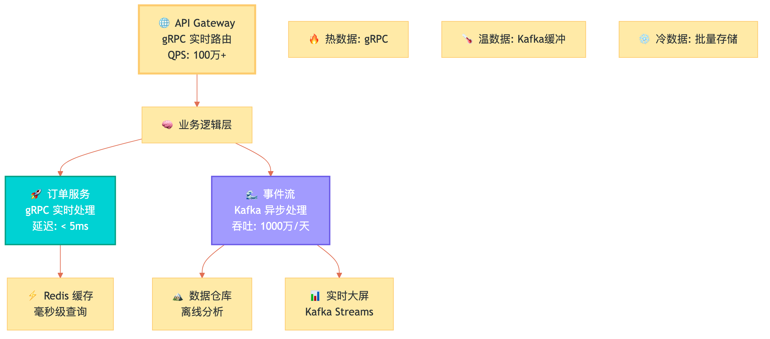 null mermaid-diagram-5