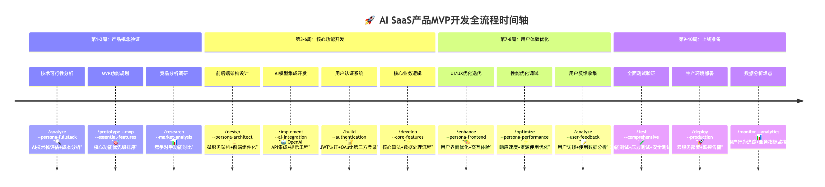mermaid-diagram-5