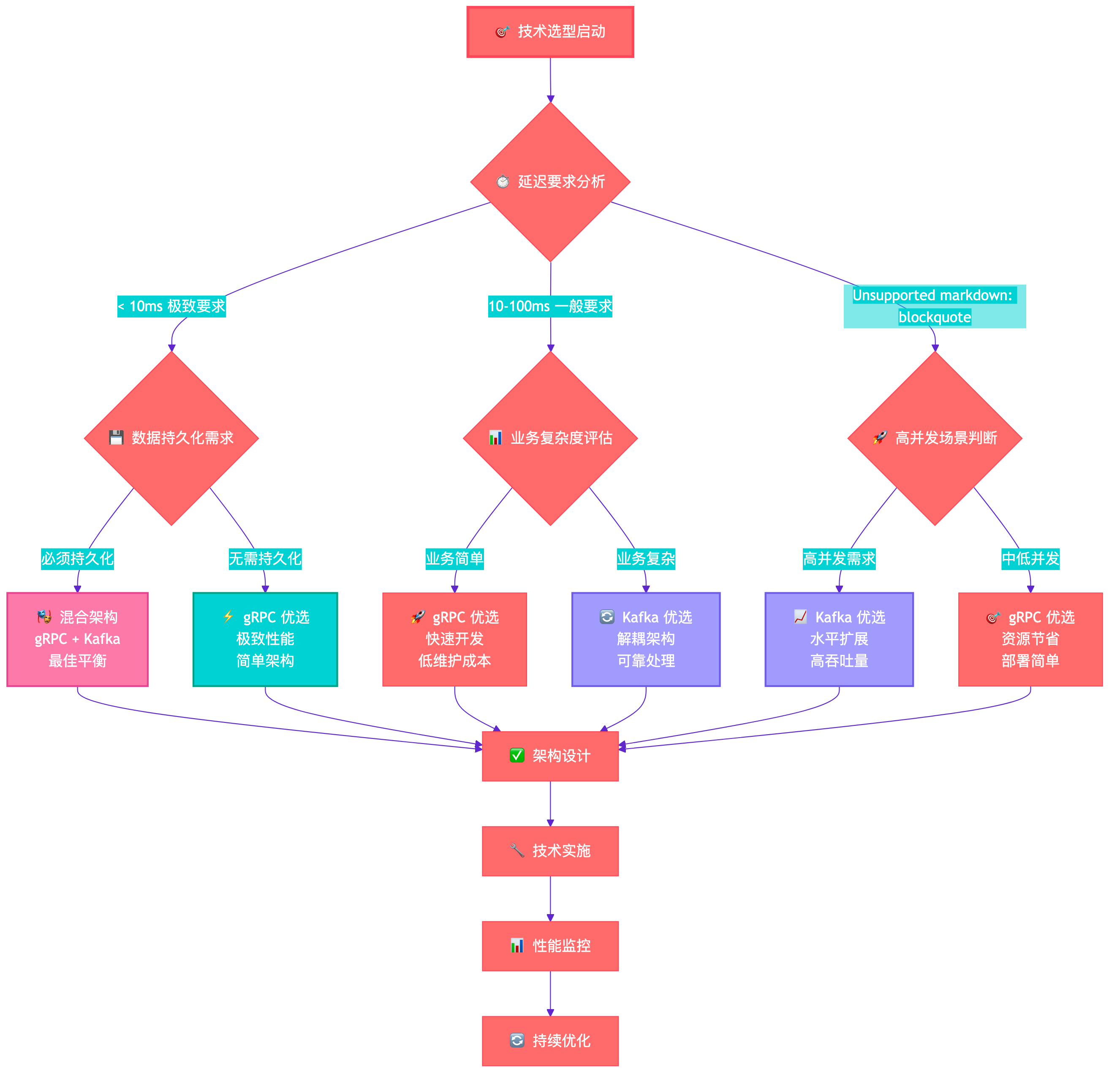 null mermaid-diagram-7