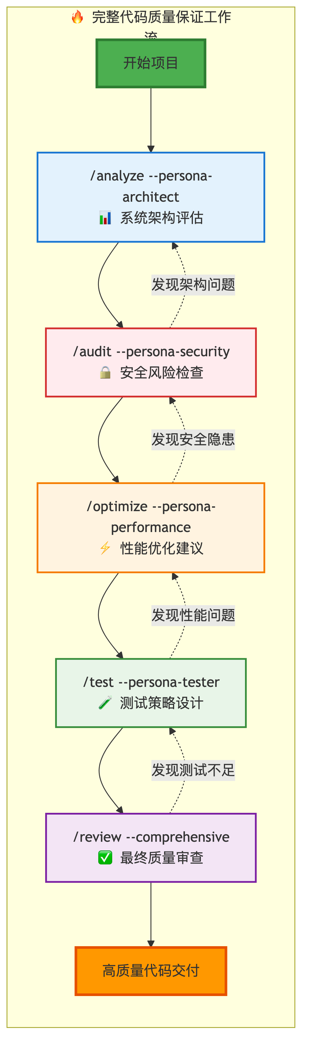mermaid-diagram-4