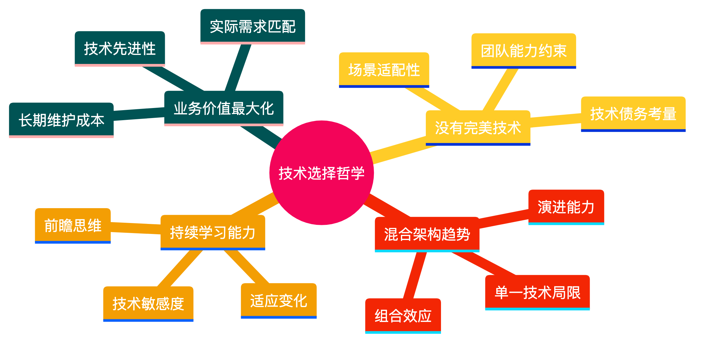 null mermaid-diagram-10