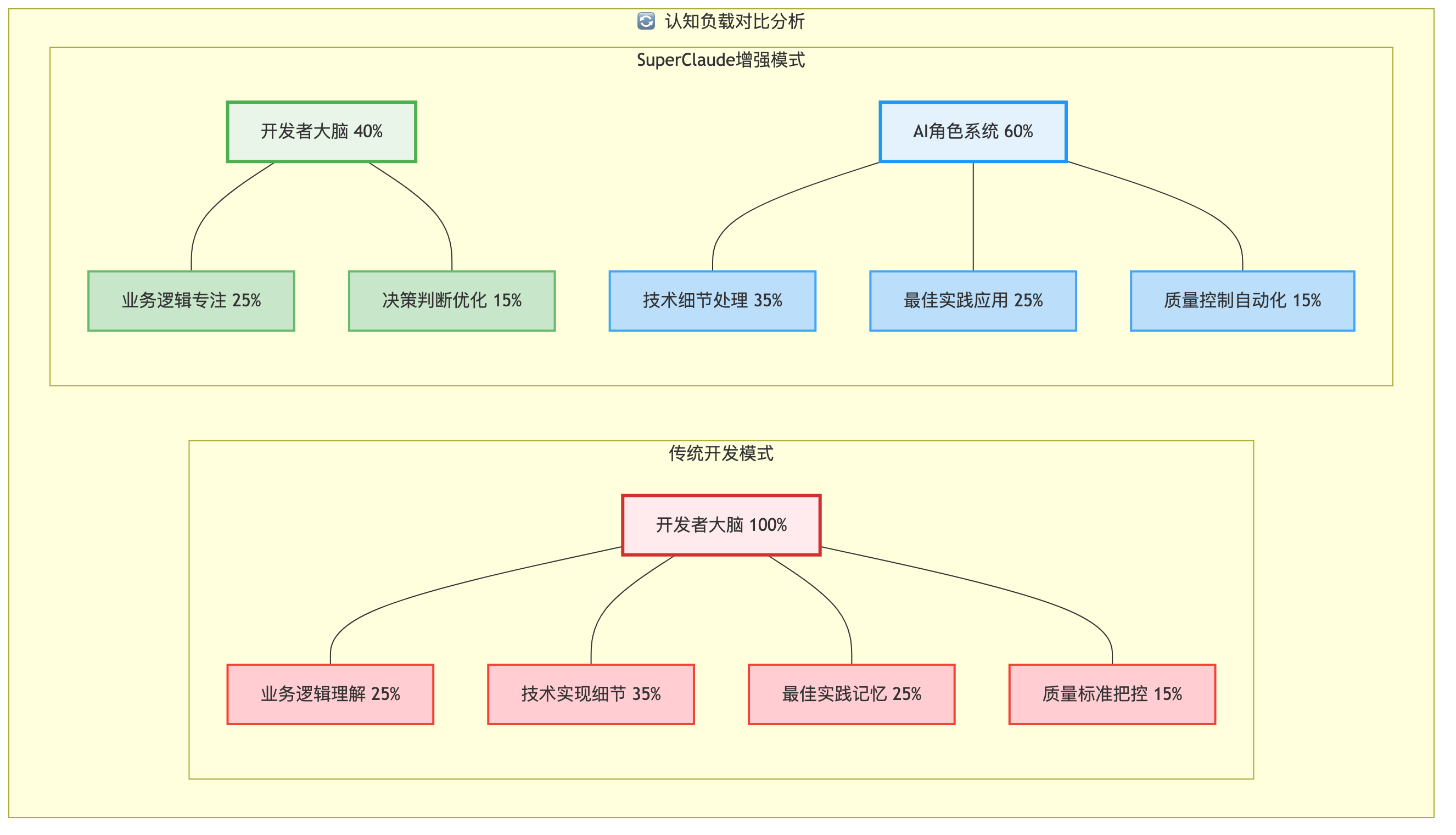mermaid-diagram-3