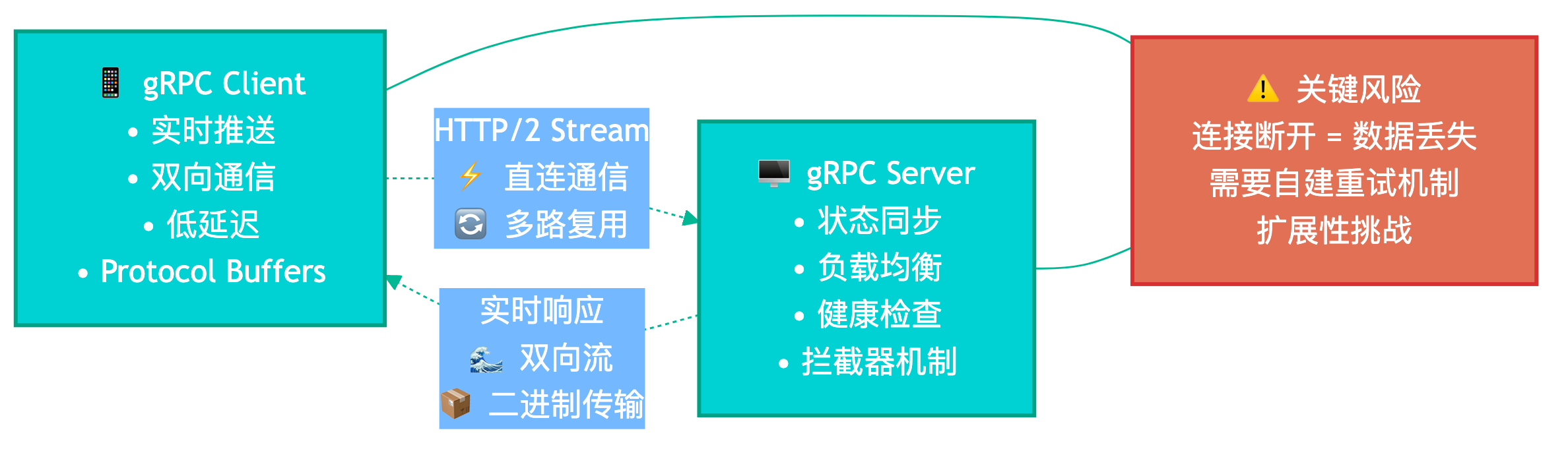 null mermaid-diagram-2