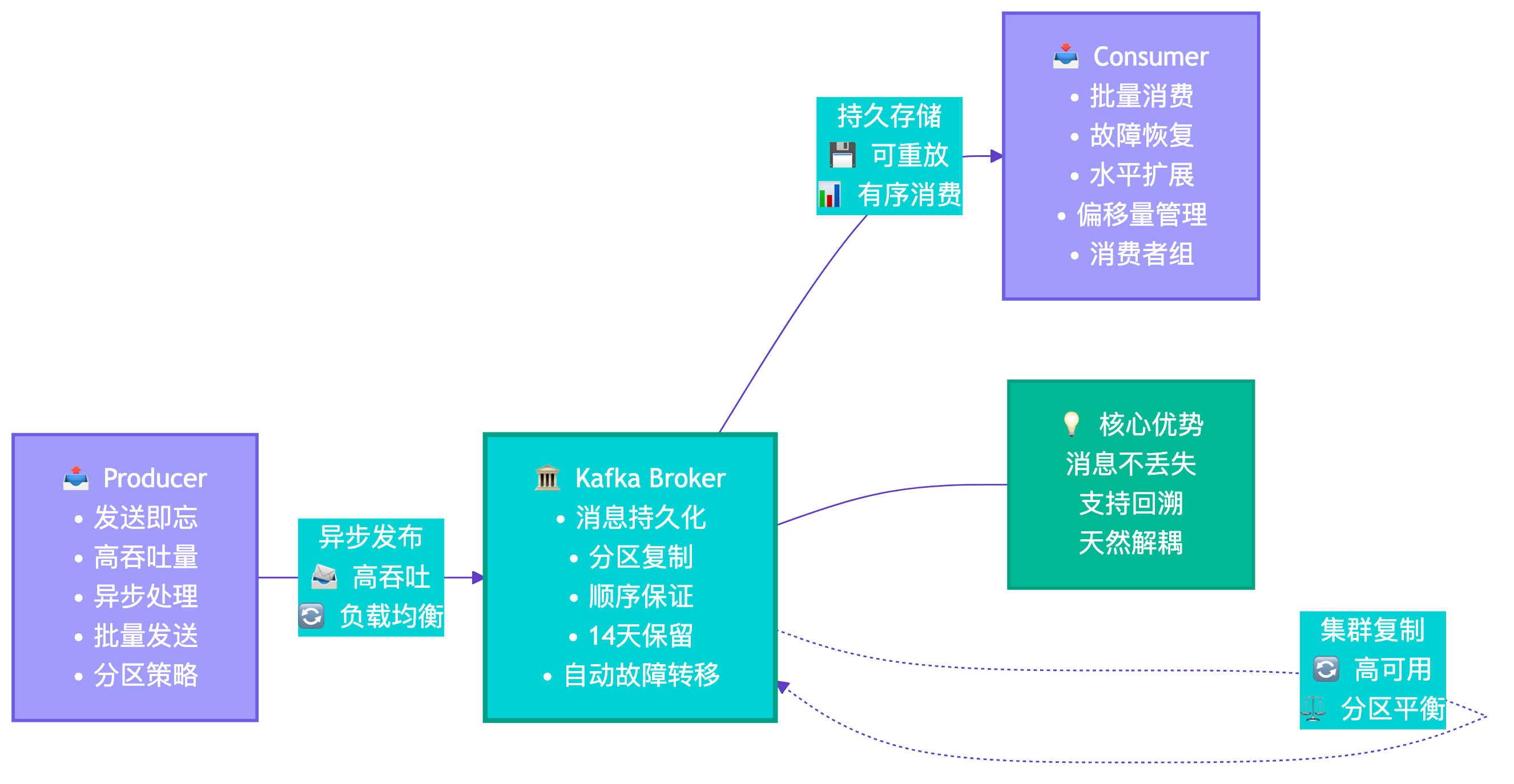 null mermaid-diagram-3