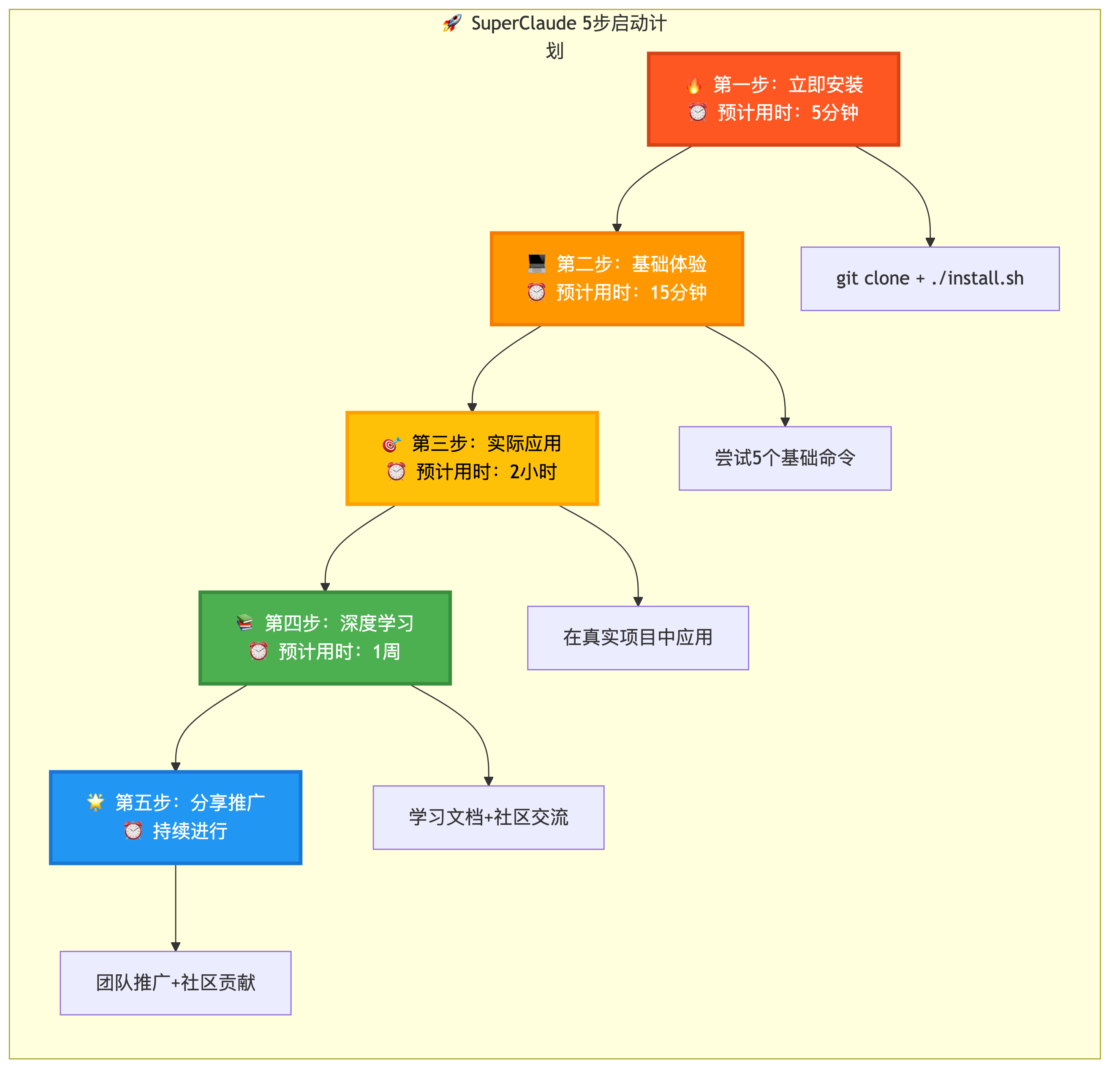 mermaid-diagram-9