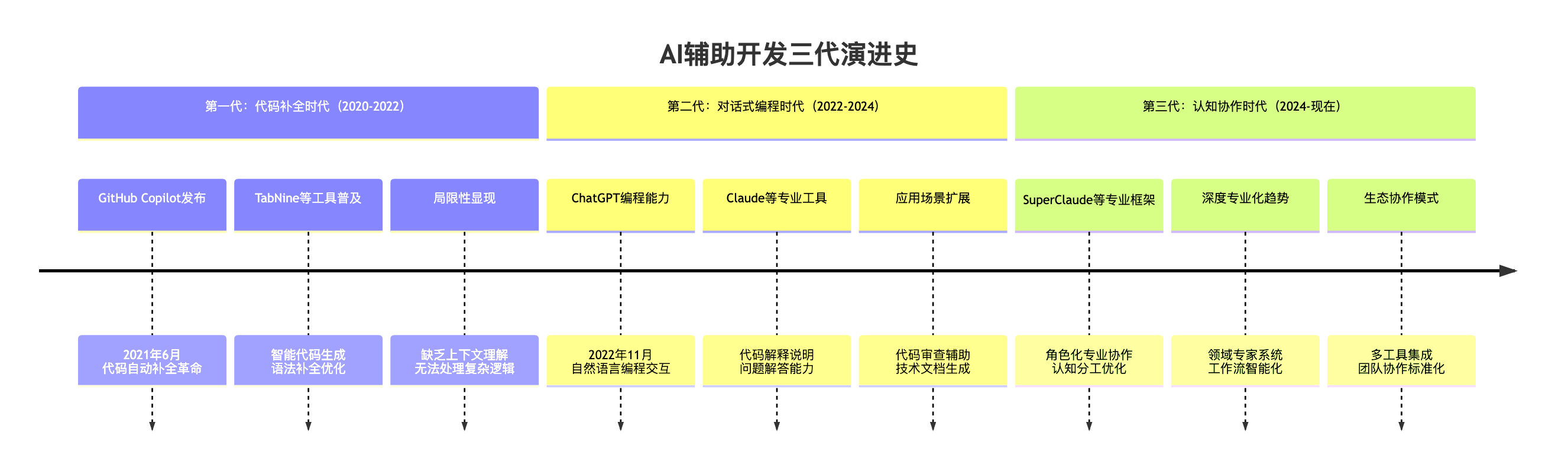mermaid-diagram-7