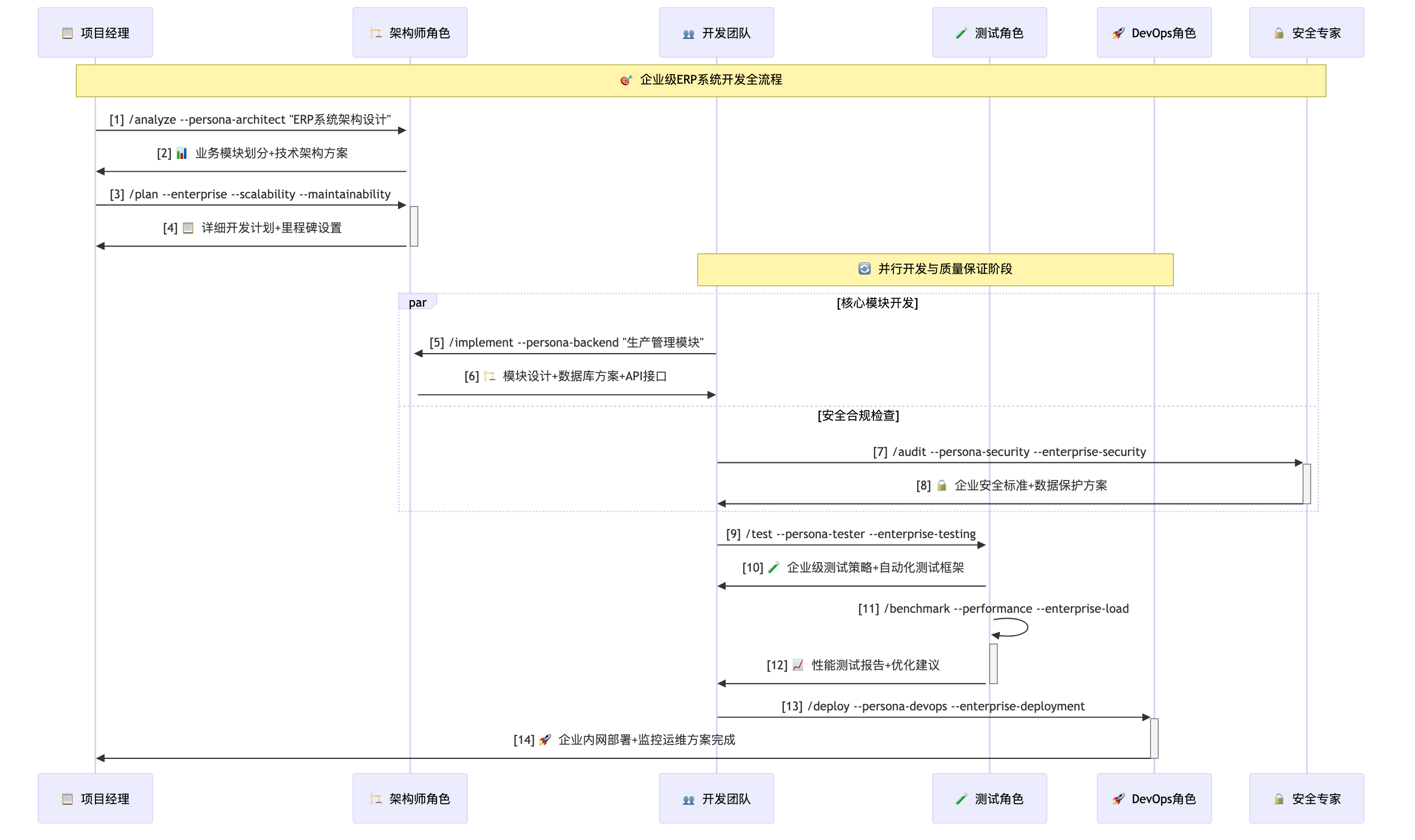 mermaid-diagram-6
