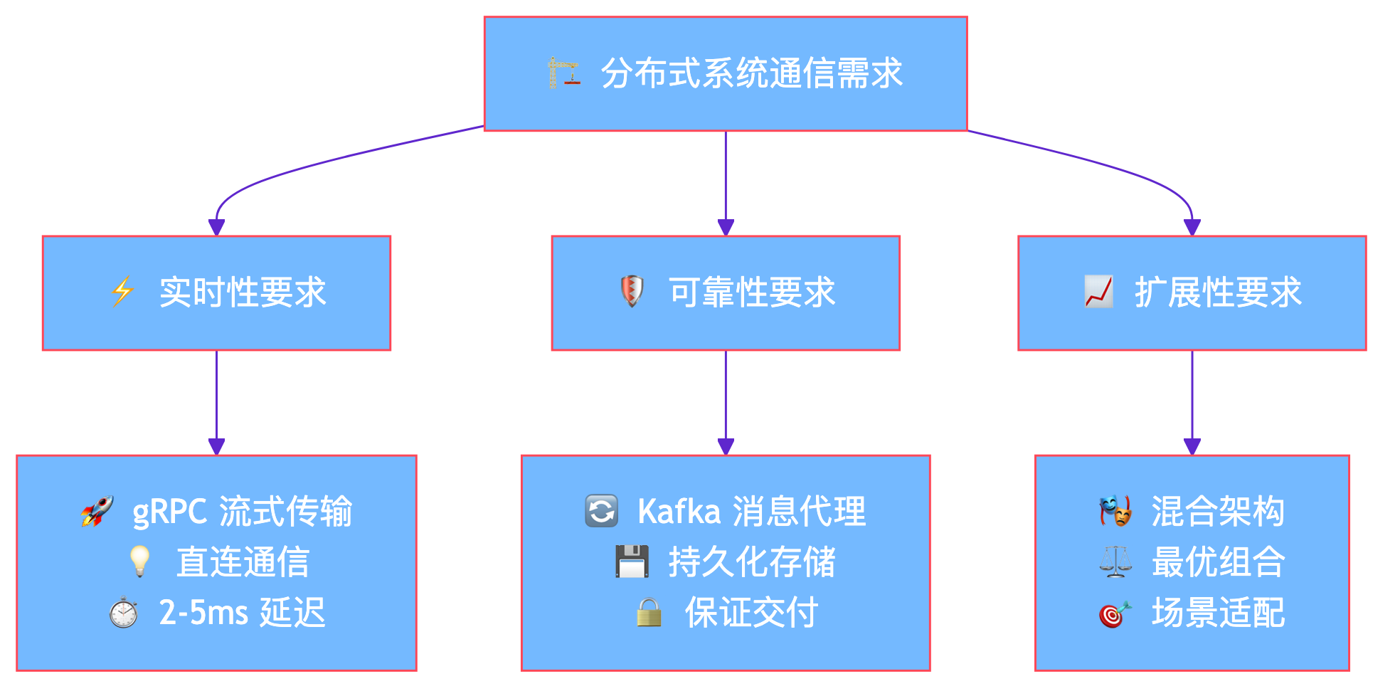 null mermaid-diagram-1