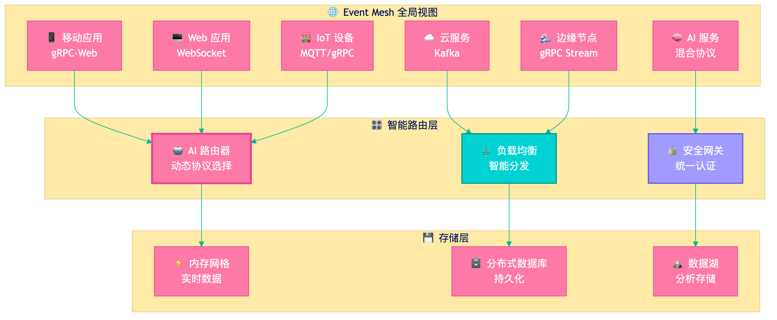 null mermaid-diagram-9