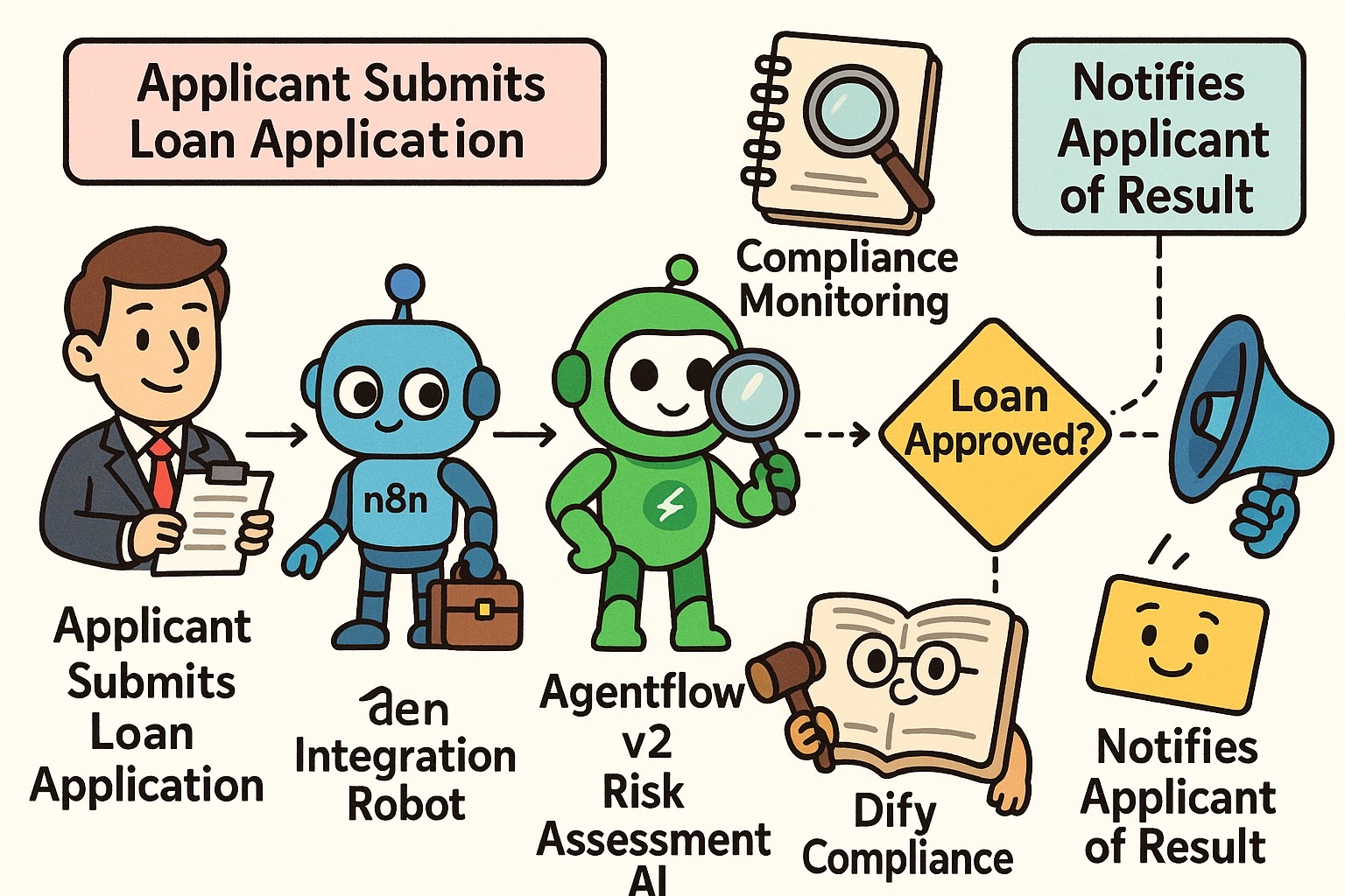 null 金融服务自动化案例